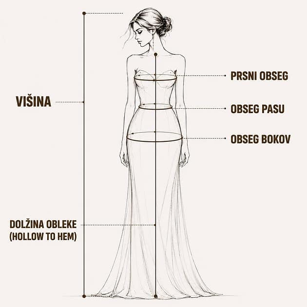 vodnik po meritvah
